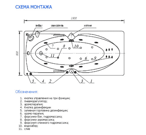 Купить Ванна Aquatek Европа акриловая с гидромассажем, плоские форсунки 180х80 см по низкой цене