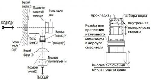 Купить Кран Varion 8400900 для писсуара нажимной по низкой цене