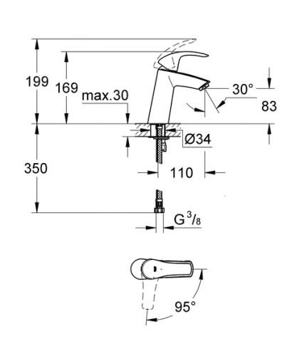 Купить Смеситель Grohe Eurosmart 2339510E для раковины по низкой цене