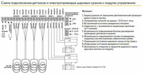 Купить Модуль Neptun Prow управления для систем контроля протечки воды по низкой цене