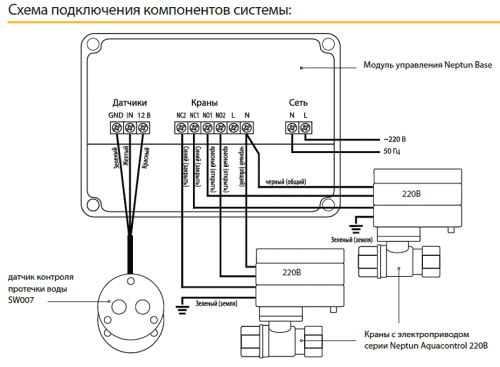 Купить Система Neptun Aquacontrol защиты от потопа 3/4 дюйма по низкой цене
