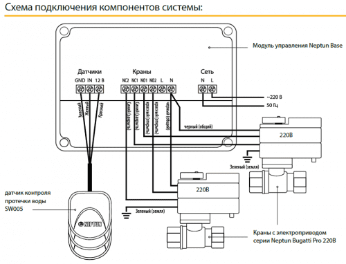 Купить Система Neptun Bugatti Base  контроля протечки воды 1/2 дюйма по низкой цене
