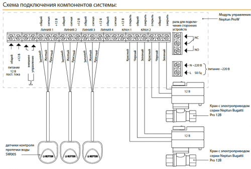Купить Система Neptun Bugatti Prow контроля протечки воды 3/4 дюйма по низкой цене