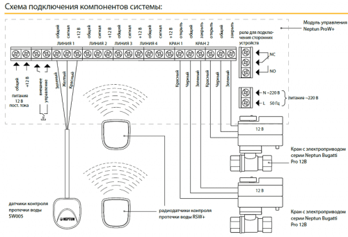 Купить Система Neptun Bugatti Prow+ контроля протечки воды, беспроводная система 3/4 дюйма по низкой цене