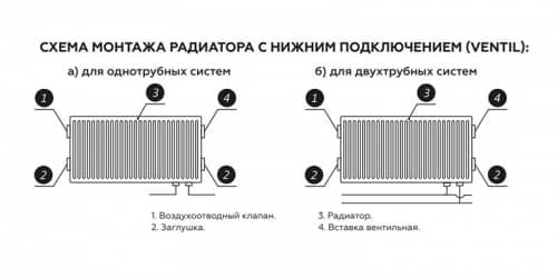 Плюсы и минусы чугунных радиаторов отопления.
