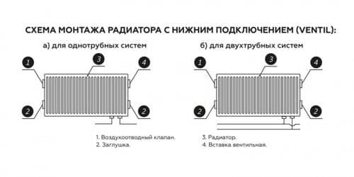 Плюсы и минусы чугунных радиаторов отопления.