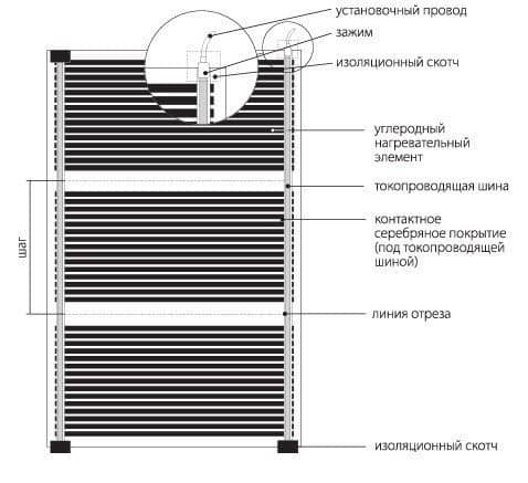 Купить Теплый пол Национальный комфорт ПНК-220 1100 Вт 5 м2 по низкой цене
