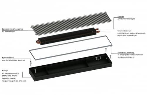 Купить Конвектор Gekon Eco внутрипольный с решеткой RNA H08 L140 T30 без клапана по низкой цене