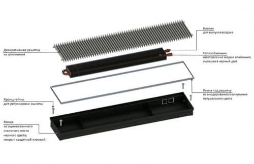 Купить Конвектор Gekon Eco внутрипольный с решеткой RNA H08 L210 T30 без клапана по низкой цене