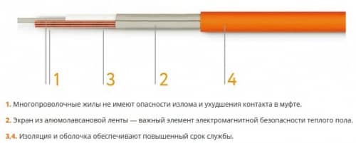 Купить Мат Теплолюкс Tropix МНН 400-2,5 нагревательный по низкой цене