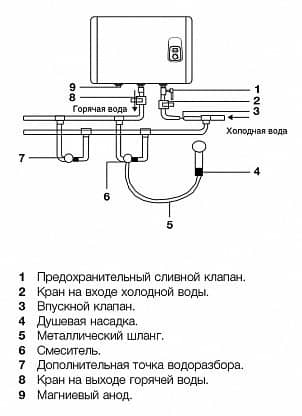 Газовый водонагреватель для воды - как продлить срок пользования?