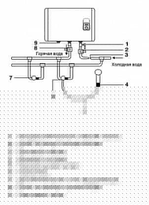 Газовый водонагреватель для воды - как продлить срок пользования?