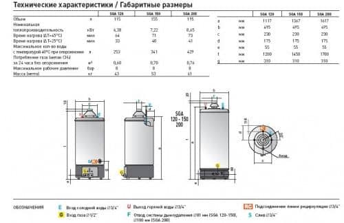 Газовый водонагреватель для воды - как продлить срок пользования?