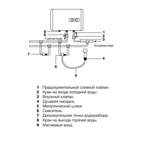 Газовый водонагреватель для воды - как продлить срок пользования?