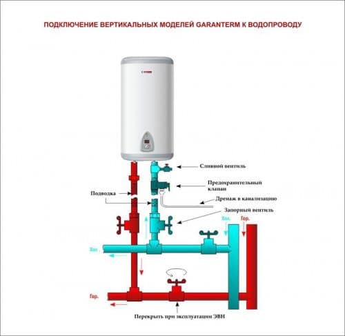 Газовый водонагреватель для воды - как продлить срок пользования?