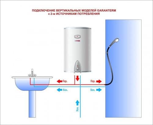 Газовый водонагреватель для воды - как продлить срок пользования?