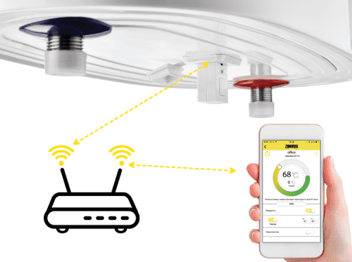 Газовый водонагреватель для воды - как продлить срок пользования?