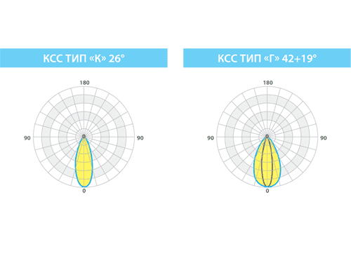 Купить Светильник Ledeffect Ритейл Оптик 0750 светодиодный 593,5х53,5х95 мм по низкой цене