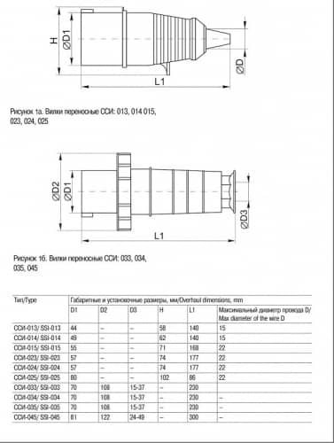 Купить Вилка IEK ССИ-015 PSR02-016-5 16А 3P+PE+N 380В силовая по низкой цене