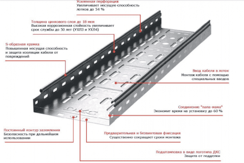 Купить Лоток DKC 35264 L3000 перфорированный 200х50 мм по низкой цене