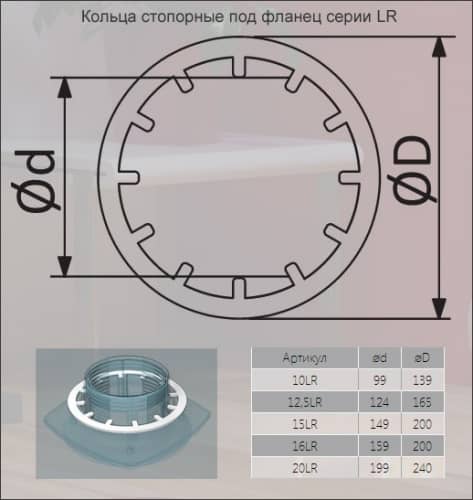 Купить Кольцо Era 20LR стопорное под фланец D200 по низкой цене