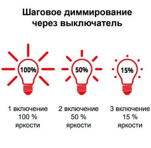 Купить Лампа Gauss 105102207-S Globe E27 7W 4100K step dimmable светодиодная по низкой цене