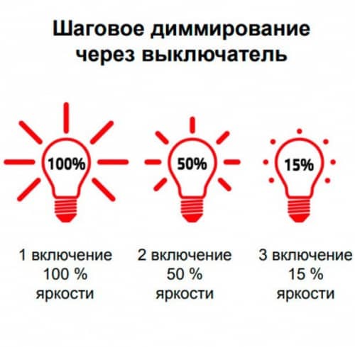 Купить Лампа Gauss 105102107-S Globe E27 7W 2700K step dimmable светодиодная по низкой цене