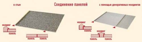 Потолочный плинтус из пенопласта, пвх, полиуретана, пенополистирола и дюрополимера.