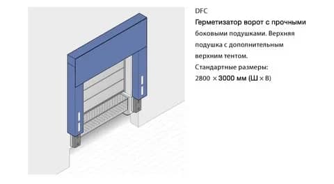 Купить Герметизатор ворот с подушками Hörmann DFC по низкой цене