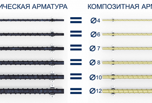 Купить Арматура стеклопластиковая 8 мм по низкой цене