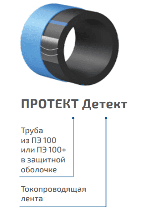Купить Труба напорная ПЭ (из полиэтилена) ПОЛИПЛАСТИК ПРОТЕКТ Детект с наружным защитным покрытием диаметр 63 мм, SDR 13,6, толщина стенки 4,7 мм по низкой цене