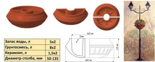 Купить Вазон BOXSAND Половинка для цветов 630 мм по низкой цене