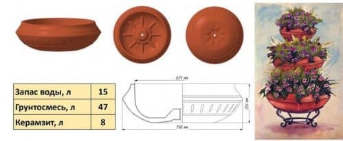 Купить Вазон BOXSAND для вертикального озеленения с накопителем влаги и дренажем 750 мм по низкой цене