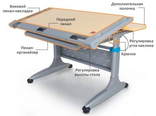 Купить Парта Comf-Pro детская Tokyo2 по низкой цене