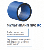 Купить Труба напорная ПЭ (из полиэтилена) многослойная ПОЛИПЛАСТИК Мультипайп ПРО RC диаметр 500 мм, SDR 17, толщина стенки 29,7 мм по низкой цене