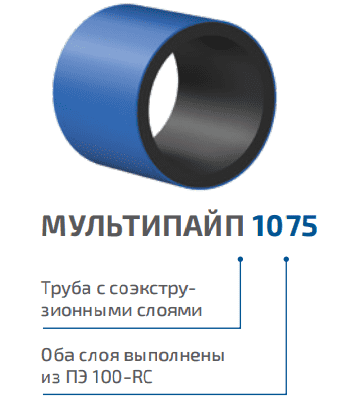 Купить Труба напорная ПЭ (из полиэтилена) многослойная ПОЛИПЛАСТИК Мультипайп 1075 диаметр 1600 мм, SDR 17, толщина стенки 94,8 мм по низкой цене
