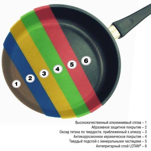Купить Вок AMT Frying Pans с двумя ручками, диаметр 32 см, 3 л по низкой цене