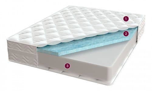 Купить Матрас Consul Лагуна 800х1900 мм по низкой цене