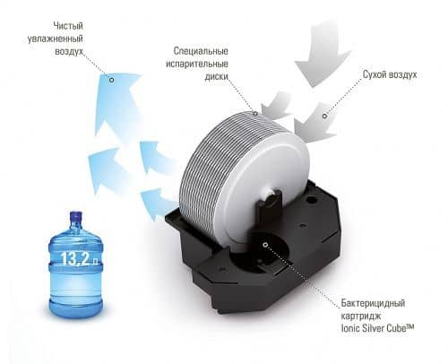 Купить Мойка воздуха Stadler Form Robert Original белая по низкой цене