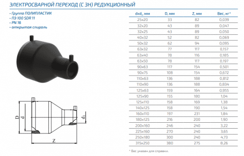 Купить Переход электросварной с закладными нагревателями редукционный ПЭ 100 (из полиэтилена) ПОЛИПЛАСТИК диаметр 25-315 мм, SDR 11 по низкой цене