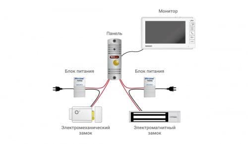 Купить Панель NOVIcam LEGEND BLACK ver.4354 вызывная по низкой цене