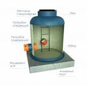 Купить Поворотный колодец Gidrolica LOS-PK 25/75 по низкой цене