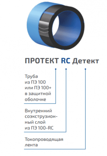 Купить Труба напорная ПЭ (из полиэтилена) ПОЛИПЛАСТИК ПРОТЕКТ RC Детект с наружным защитным покрытием диаметр 63 мм, SDR 11, толщина стенки 5,8 мм по низкой цене