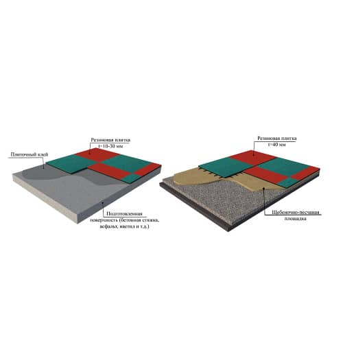 Купить Плитка резиновая 50х50х3 см зеленая по низкой цене