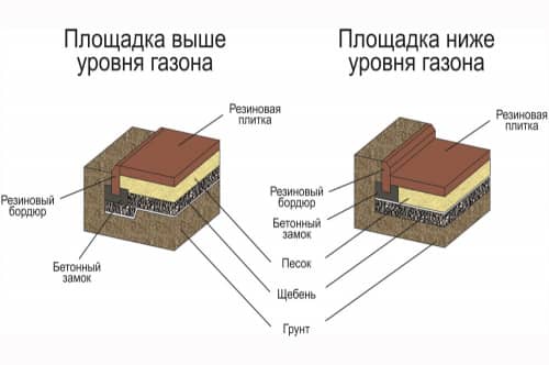 Купить Бордюр резиновый красный 100х25х5 см по низкой цене