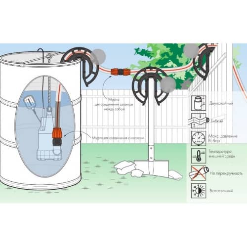 Купить Шланг напорный Джилекс УДАВ с муфтой 32 смх1/2 20 м по низкой цене