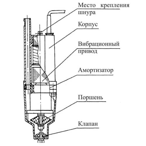 Купить Вибрационный насос Belamos нижний забор 300 Вт, 1080 л/час, напор 70 м по низкой цене
