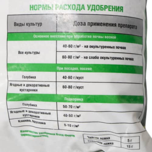 Купить Удобрение для голубики с цеолитом Bona Forte 2,5 кг по низкой цене