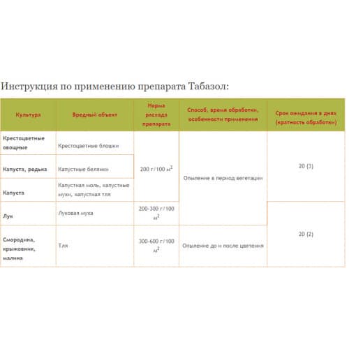 Купить Табазол 200 г по низкой цене