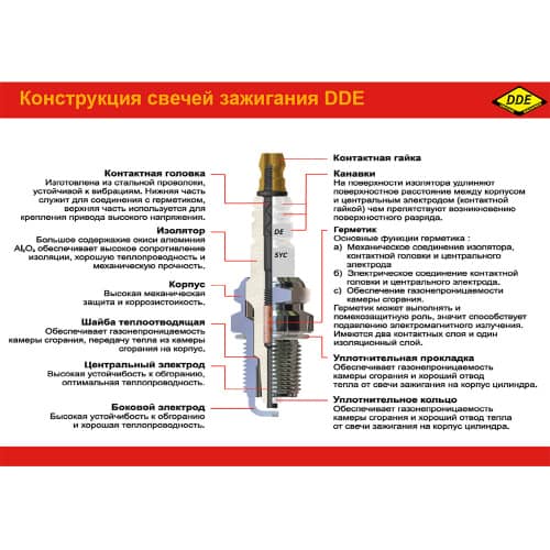 Купить Свеча для 4-тактных двигателей LR7YC DDE по низкой цене